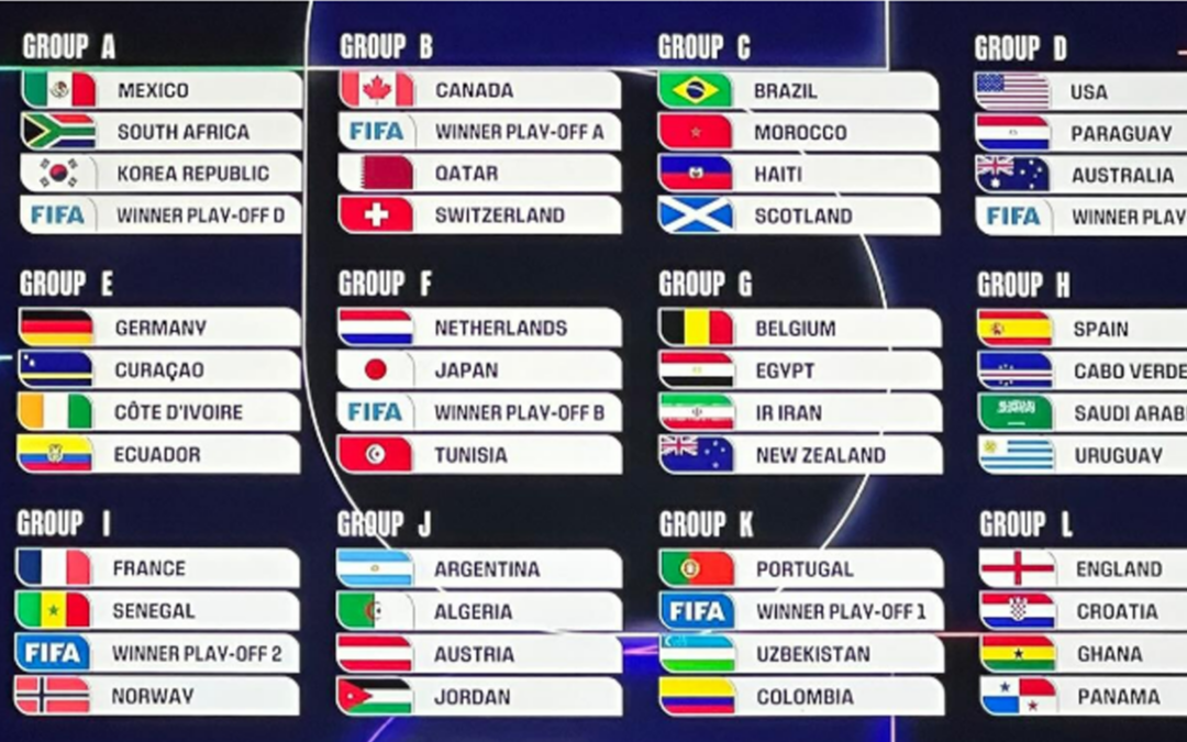 Todo sobre el Mundial 2026: Grupos de Fútbol, Selecciones y Fechas Clave